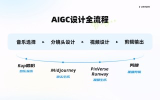 版权宣传短视频制作 AIGC短片创作流程