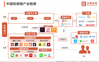 广东短视频制作价格标准 2025抖音全渠道投资地图：从0到月入5万的5大暴利路径