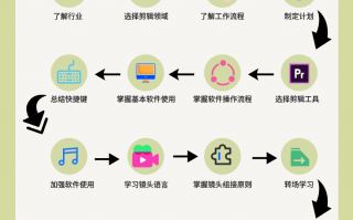 短视频制作思维图片 如何拍出带有“电影思维”的短视频？上海视协短视频创作讲座干货满满 ▸艺学堂◂