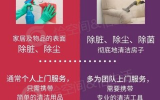 洗消技术 调查  什么是终末消毒隔离酒店怎么消毒