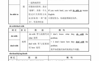 科技英文单词 易混词辨析electricelectricalelectronic！英语老师私藏笔记