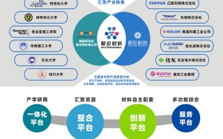 新纶科技. 新材料系列一：新纶科技