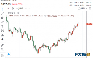 手机黄金白银看盘软件哪个好，手机黄金白银看盘软件哪个好用
